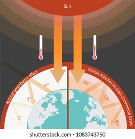 The greenhouse effect illustration infographic natural process that warms the Earth surface.
