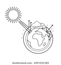 greenhouse effect outline vector illustration design isolated white background