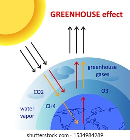 Greenhouse Effect Diagram Images Stock Photos Vectors Shutterstock