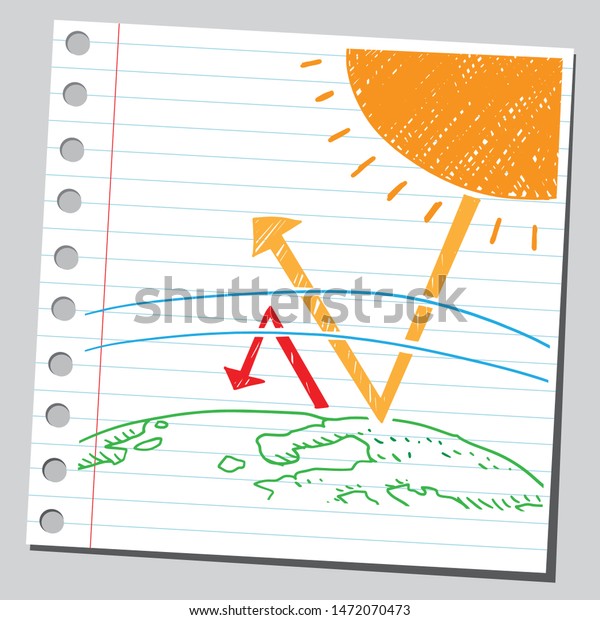Greenhouse Effect Sketch Style Stylized Drawing Stock Vector Royalty Free