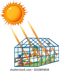 The greenhouse effect with sunlight to green house illustration