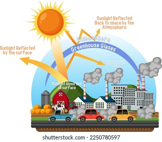 Greenhouse effect vector concept illustration