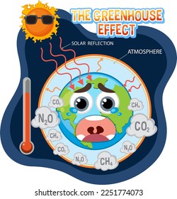 Greenhouse effect vector concept illustration