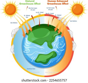 Greenhouse effect vector concept illustration