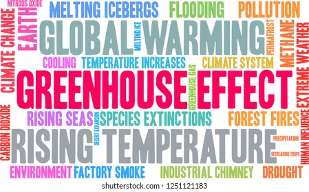 Greenhouse Effect word cloud on a white background. 