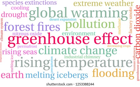 Greenhouse Effect word cloud on a white background. 