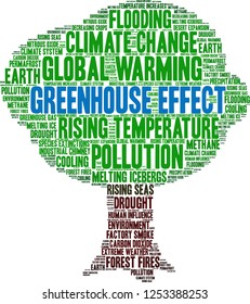 Greenhouse Effect word cloud on a white background. 