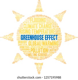 Greenhouse Effect word cloud on a white background. 
