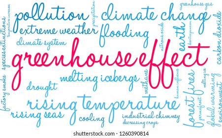 Greenhouse Effect word cloud on a white background. 