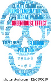 Greenhouse Effect word cloud on a white background. 