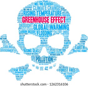 Greenhouse Effect word cloud on a white background. 