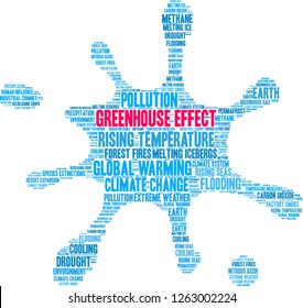 Greenhouse Effect word cloud on a white background. 
