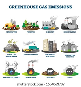 Greenhouse gas emissions vector illustration collection. Graphical assets for infographics or other environment pollution awareness designs. Live stock, buildings, transportation, industrial and other