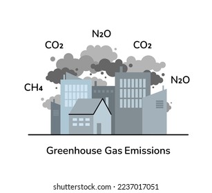 Greenhouse gas emissions vector illustration. Human living, building, city generate different greenhouse fumes: CO2, N2O, CH4. Global warming, climate change, greenhouse effect concept art.