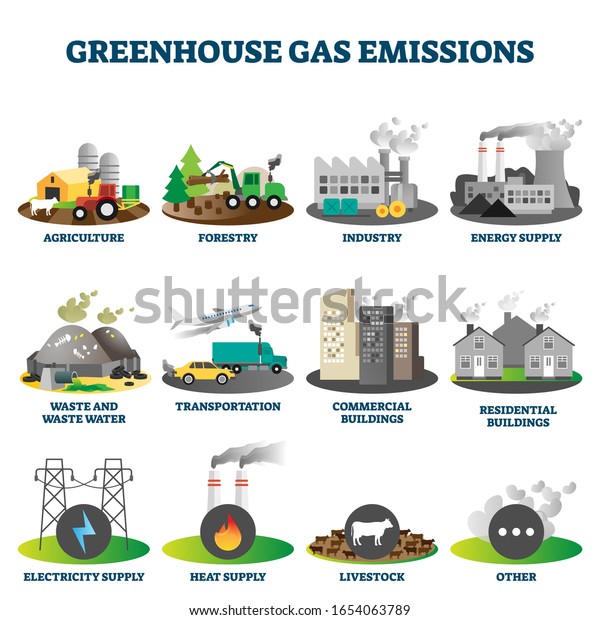 Greenhouse gas emissions vector illustration\
collection. Graphical assets for infographics or other environment\
pollution awareness designs. Live stock, buildings, transportation,\
industrial and\
other