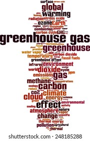 Greenhouse gas word cloud concept. Vector illustration