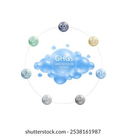 Greenhouse gases in cloud blue. Gas CO2 CH4 N2O SF6 NF3 PFCs HFCs surrounding. Air pollution emissions with industrial, fumes forest fires, agriculture livestock and electronic devices. Vector.
