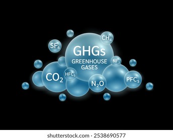 Greenhouse gases in cloud blue. Gas CO2 CH4 N2O SF6 NF3 PFCs HFCs surrounding. Air pollution emissions with industrial, fumes forest fires, agriculture livestock and electronic devices. Vector.