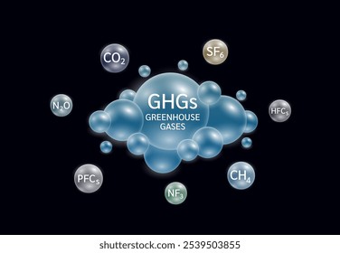 Greenhouse gases in cloud blue. Gas CO2 CH4 N2O SF6 NF3 PFCs HFCs surrounding. Air pollution emissions with industrial, fumes forest fires, agriculture livestock and electronic devices. Vector.