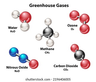 Moléculas de gases de efecto invernadero. Cinco modelos 3D de gases comunes del efecto invernadero. Agua, ozono, metano, óxido nitroso y dióxido de carbono.