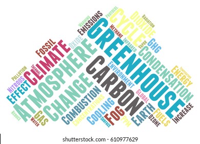 greenhouse word cloud typography
