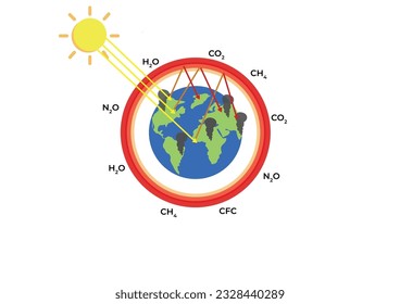 Greenhouses retain heat that should be reflected by the earth so that the global temperature of the earth increases. Greenhouse Effect poster. Fun vector illustration. Environmentally poster.