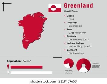 Greenland infographic vector illustration complemented with accurate statistical data. Greenland country information map board and Greenland flat flag