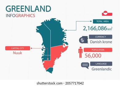 Greenland map infographic elements. with separate of heading is total areas, Currency, All populations, Language and the capital city in this country. Vector illustration.