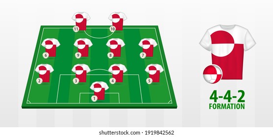 Greenland National Football Team Formation on Football Field. Half green field with soccer jerseys of Greenland team.