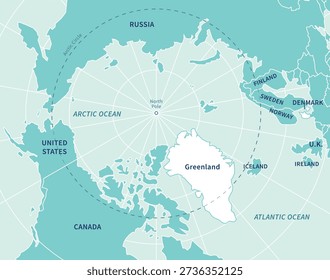 Greenland, North Pole, Arctic Ocean. Political map with the countries around the Arctic Circle 66 degrees. US, Canada, Sweden, Norway, Finland, Denmark, Iceland, Ireland, UK, Russia. Vector illustration