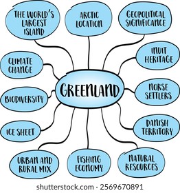 Greenland, the world's largest island, a unique place on the globe due to its geographic, historical, and political significance. Mind map infographics sketch.