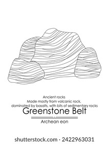 Greenstone belts are ancient rock formations from the Archean Eon. Black and white can be used as coloring page 