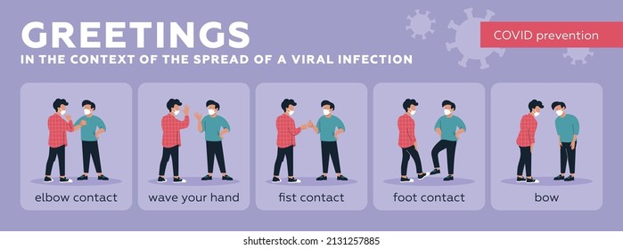 Greetings in the context of the spread of a viral infection. Coronavirus prevention. Vector image.
