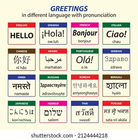Greetings In Different Language With Pronunciation. Hello In English, Spanish, French, Italian, Chinese, Arabic, Portuguese, Serbian, Hindi, Russian, Korean, Bengali, Japanese, Hebrew, Thai, Punjabi