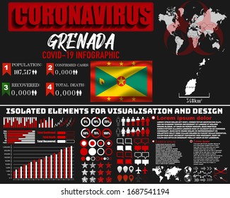 Grenada Coronavirus COVID-19 bacteria outbreak. Pandemic 2020 vector background. World map, national flag, country silhouette, infographic, data base, design object, symbol element template