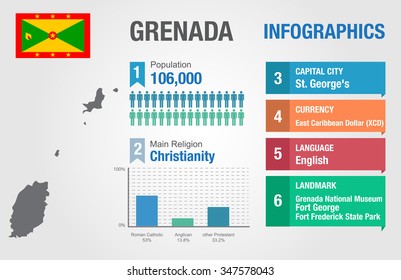Grenada infographics, statistical data, Grenada information, vector illustration, Infographic template, country information