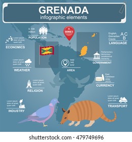Grenada infographics, statistical data, sights. Antillean Armadillo, Grenadian pigeon, dove, national symbol. Vector illustration