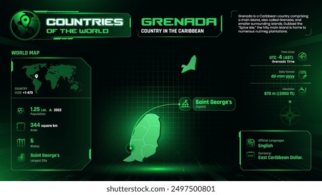 Grenada Map Detailed Insights on Geography, Population and Key Facts-Vector Design