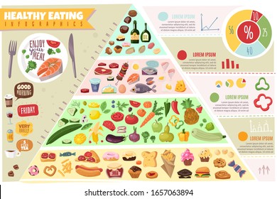 Grocery food pyramid infographics in cartoon flat style. Healthy eating poster . Nutritional value. Proteins, fats, carbohydrates. Food products collection. Vector illustration