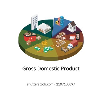 Gross domestic product or GDP is a monetary measure of the market value of all the final goods and services