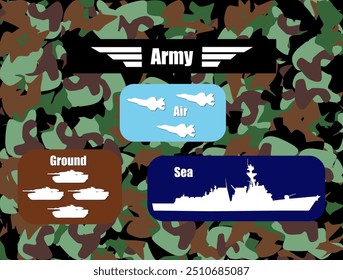 Forças armadas terrestres, aéreas e marítimas com jatos de combate, tanques e navios de guerra contra o fundo de padrão de camuflagem. Ilustração feita 1 de setembro de 2024, Zurique, Suíça.