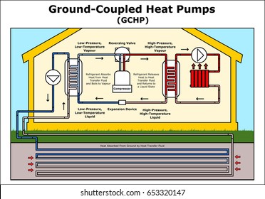 Ground-Coupled Heat Pumps 2 vector illustration