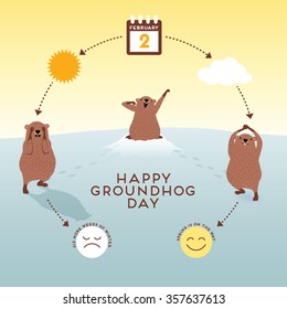 Groundhog Day Infographic with cute groundhogs