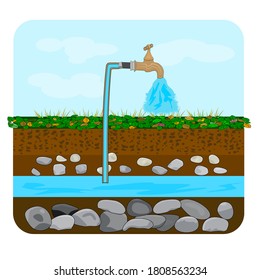 Groundwater or artesian water. Water extraction. Artesian water well in cross section. Water well drilling diagram with derrick. Schematic of an artesian well. Earth layers. Stock vector illustration