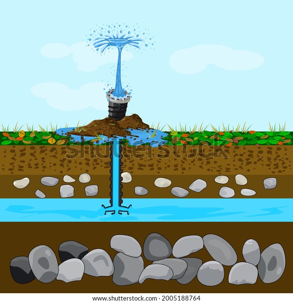 Groundwater or artesian water. Water\
extraction. Artesian water well in cross section. Water well\
drilling diagram with derrick. Schematic of an artesian well. Earth\
layers. Stock vector\
illustration