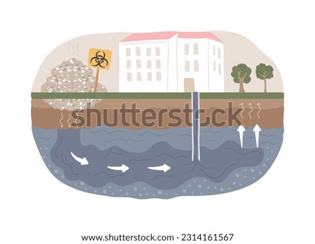Groundwater pollution isolated concept vector illustration. Groundwater contamination, underground water pollution, chemical pollutant in soil, landfill, purification system vector concept.