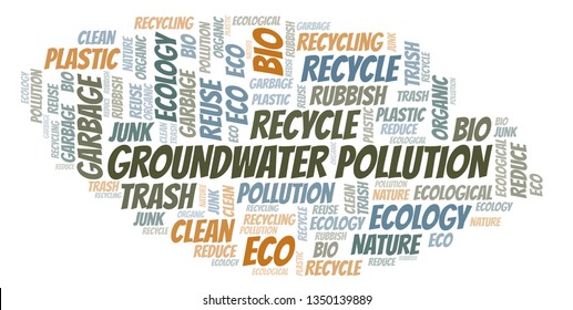 Groundwater Pollution word cloud.
