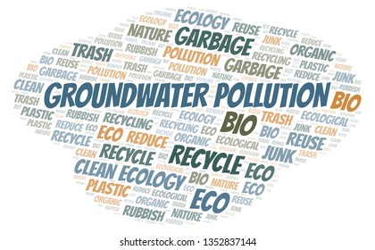 Groundwater Pollution Word Cloud.