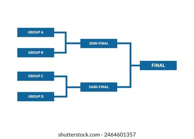 group a, group b, sami-final, final table, white background eps group matches cricket , football