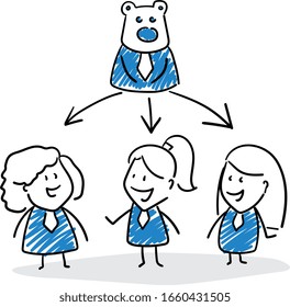 Group of business people and bear boss.
Hand drawn doodle line art cartoon design character - isolated vector illustration outline of women